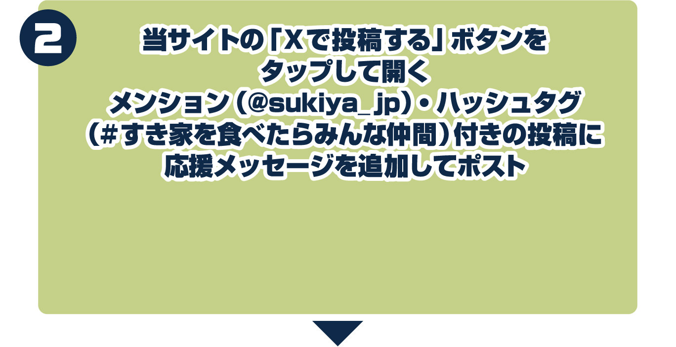 2.当サイトの「Xで投稿する」ボタンをタップして開くメンション（@sukiya_jp）・ハッシュタグ（#すき家を食べたらみんな仲間）付きの投稿に応援メッセージを追加してポスト